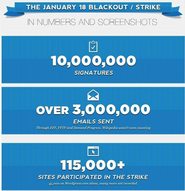 18 January 2012 Blackout SOPA