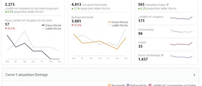 facebook stats