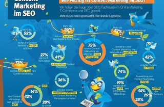 Content_Marketing_Strategie