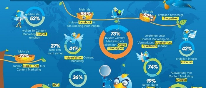 Content_Marketing_Strategie