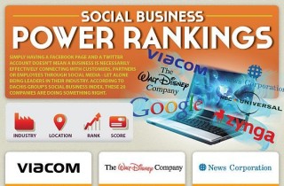 social business index