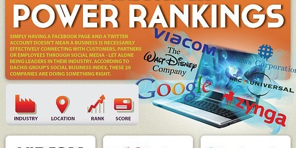 social business index