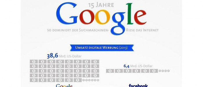 Infografik zu 15 Jahre Google