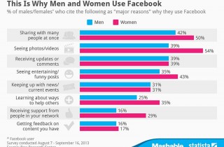 social media checkliste vor dem Start