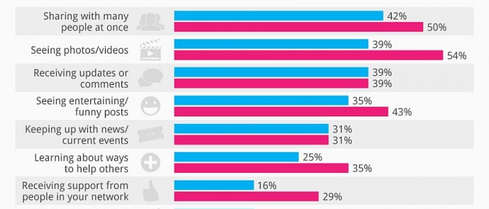 social media checkliste vor dem Start