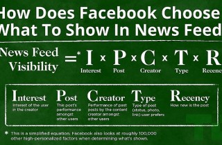 Facebook Newsfeed Filter