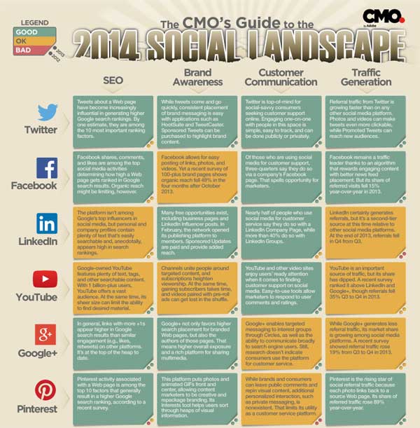 social media Guide 2014