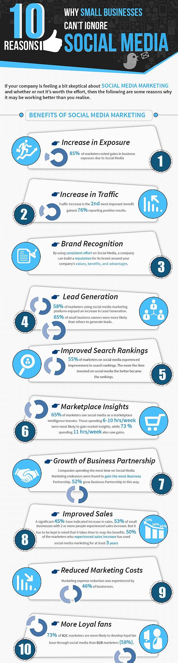 10 Gruende für Social Media Marketing