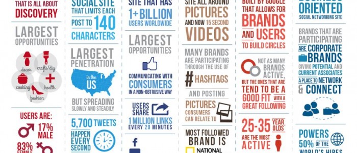 Social-Media-Infographic-2014