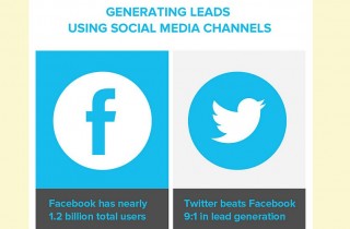 verkaufschancen durch social media erhöhen