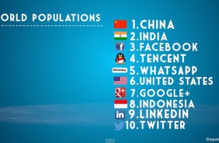 social media statistiken 2014