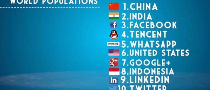 social media statistiken 2014