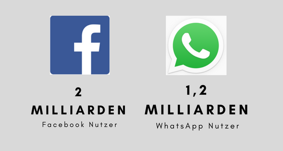 Facebook Instagram Nutzer 2017