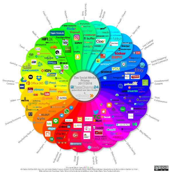 Social-Media-Prisma-2018