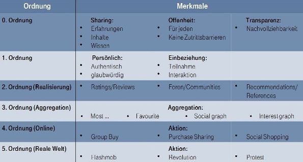 5 soziale Grundprinzipien