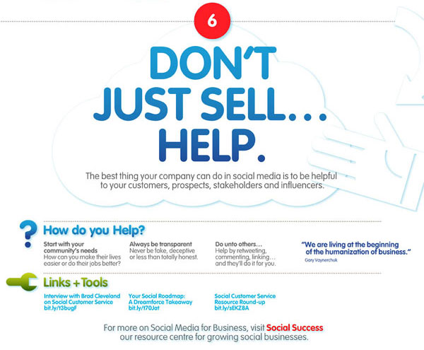 Helfen nicht nur verkaufen