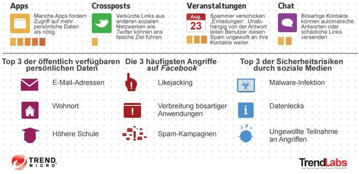 Bedrohungen-im-Sozialen-Netz