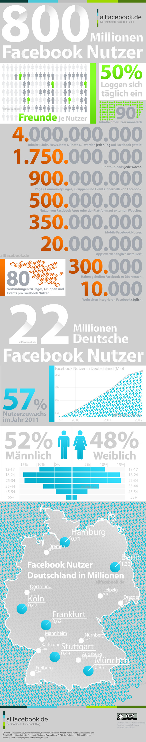 Facebook_infografik_2012
