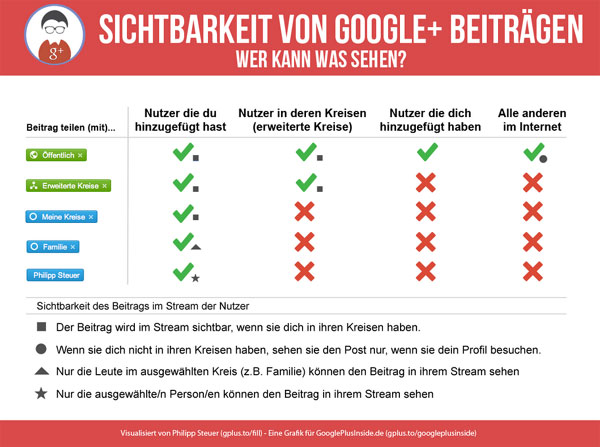 Gplus-sichtbarkeit_beitraeg
