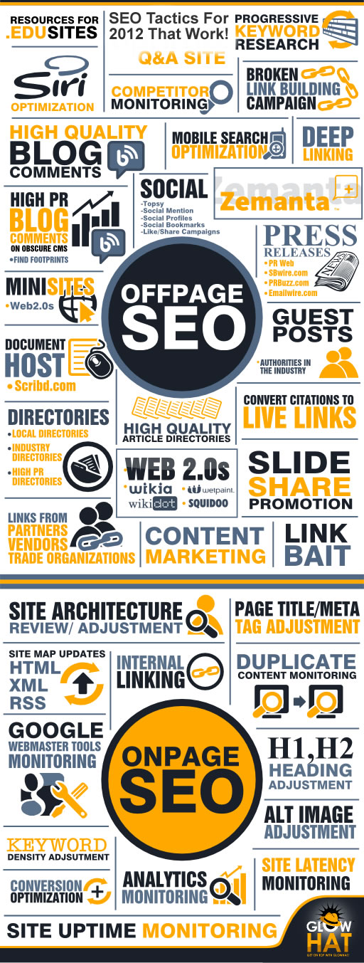 SEO-tactics-2012-infographic