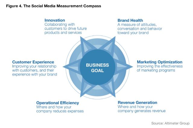 Social-Media-compass