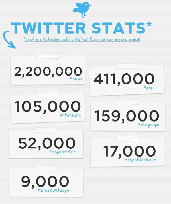 Twitter-Protest-SOPA
