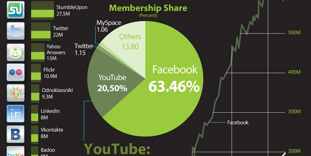 Wachstum_social-media