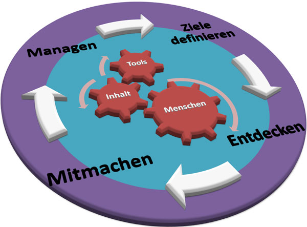 ZEMM-MIT Methode 600