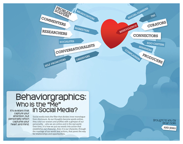 behaviorgraphic_by_Brain_Solis