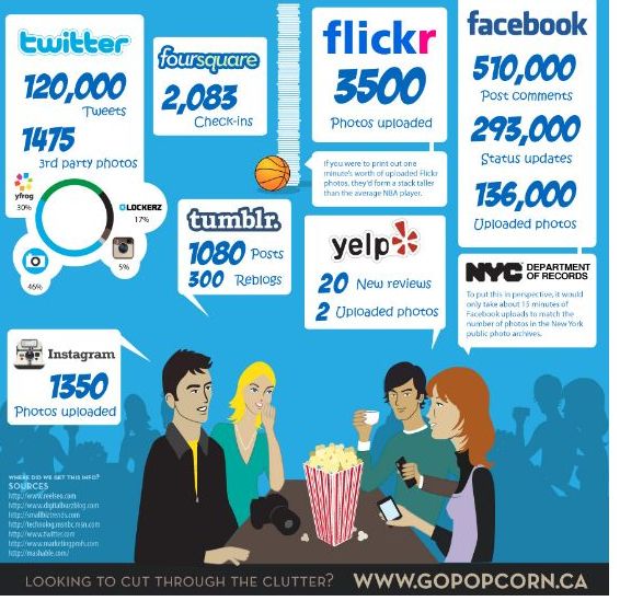 Social Media in 60 sec