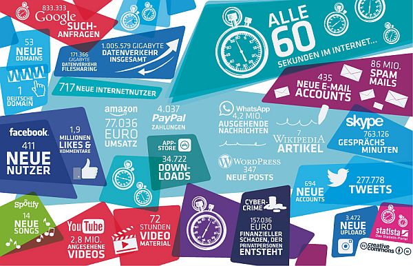 infografik 60_Sekunden