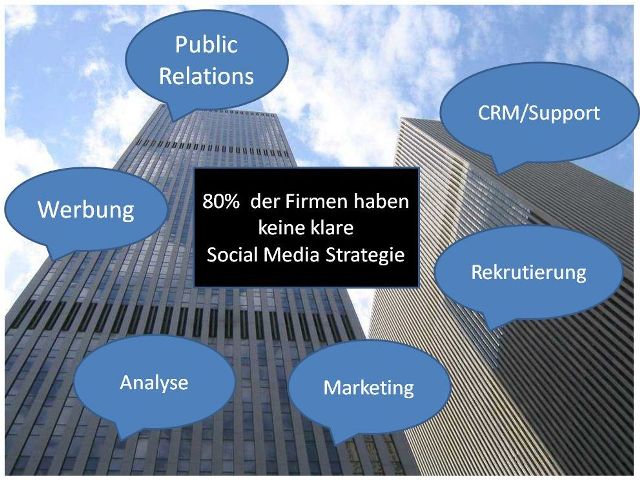 keine-klare-strategie