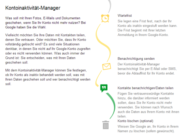 google konto manager