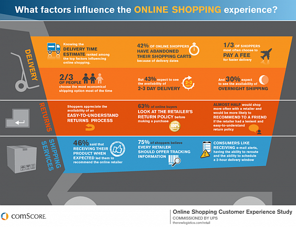 kunden erlebnis beim Kauf