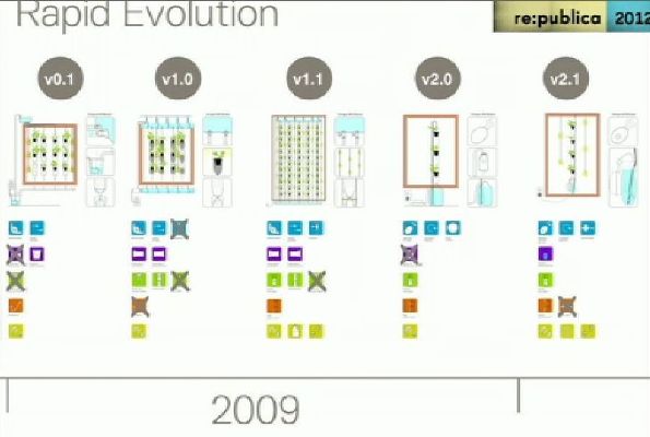 rapid growth produktentwicklung