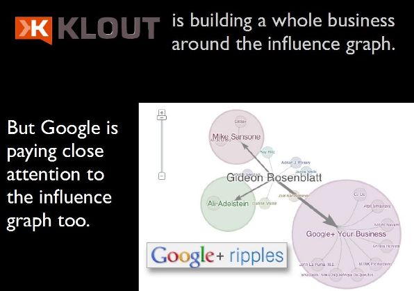 googleplus ripples 
