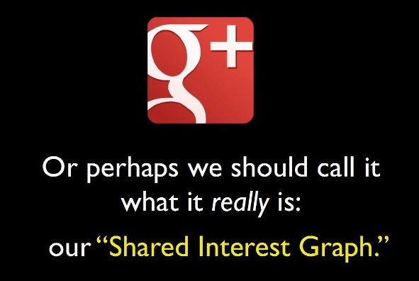 shared interest Google+ 