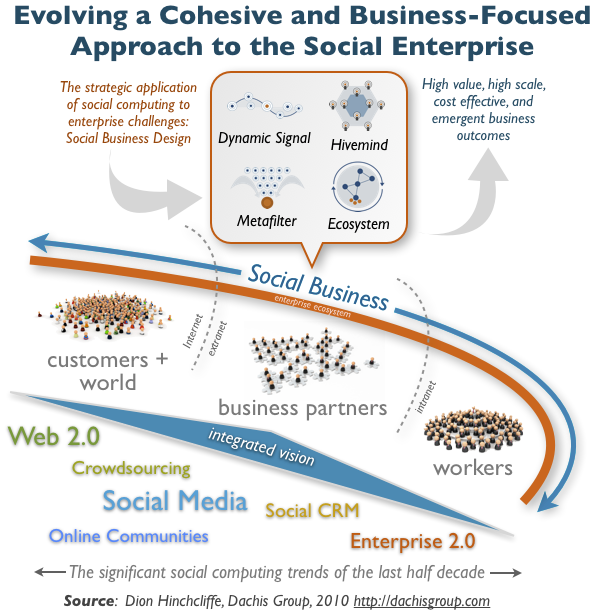 social_business