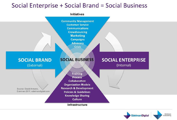 socialbusiness Enterprise