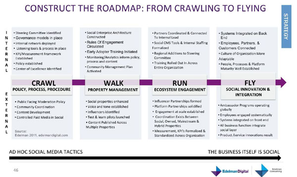 socialbusiness Roadmap