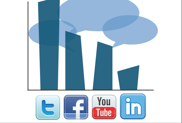 socialmediamarketingstudie