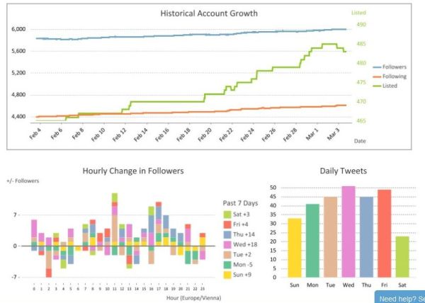 twitsprout analyse
